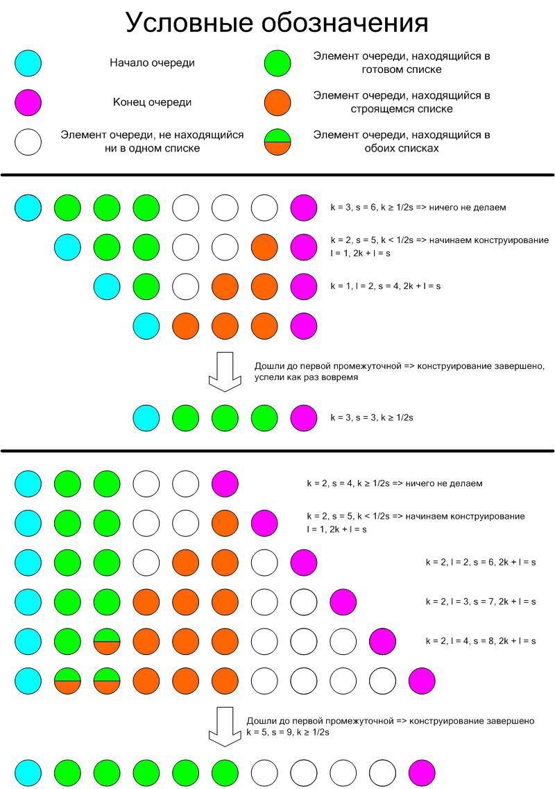 Персистентная очередь