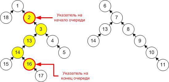 Персистентная очередь