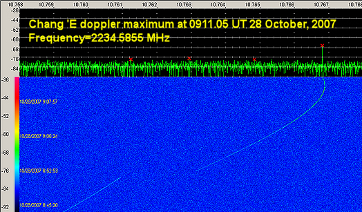 Спутник — это очень просто image