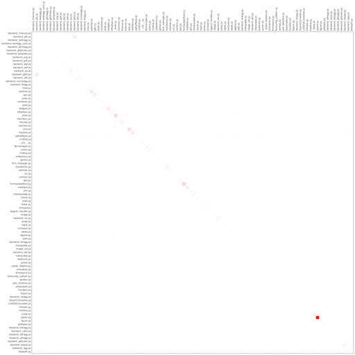 Визуализация клонов в проекте на Python Визуализация клонов в проекте на Python