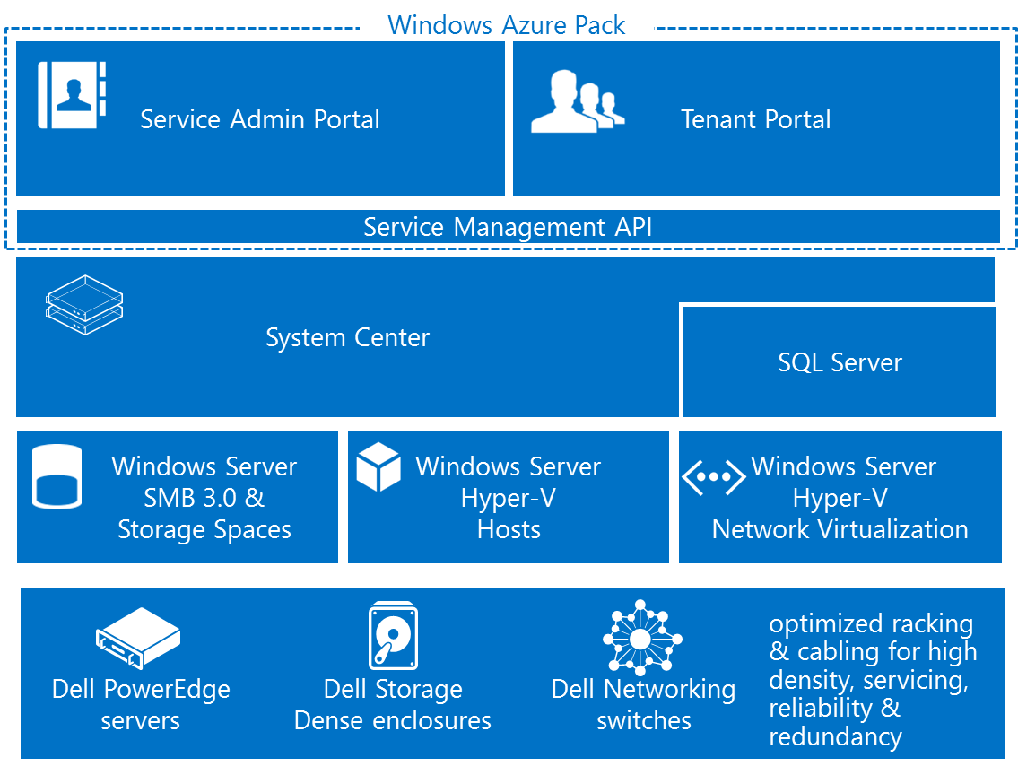 Горячие анонсы облака Microsoft Azure: больше, быстрее и более открыто