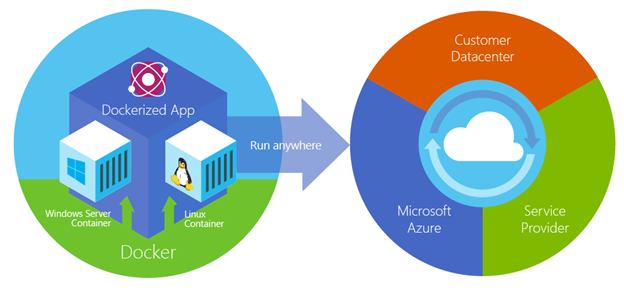 Горячие анонсы облака Microsoft Azure: больше, быстрее и более открыто