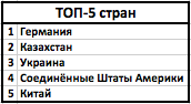 Как заставить данные говорить