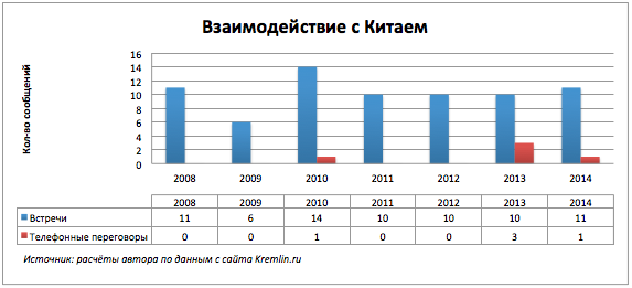 Как заставить данные говорить