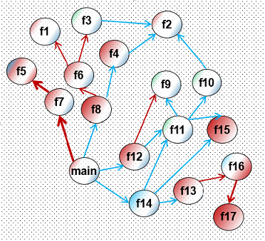 Критерий выгодности подстановки и динамическая профилировка image