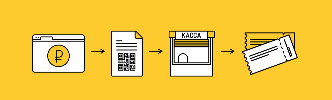 Технология от Яндекса, которая избавит нас от бумажных билетов в кино и очередей в кассу Технология от Яндекса, которая избавит нас от бумажных билетов в кино и очередей в кассу
