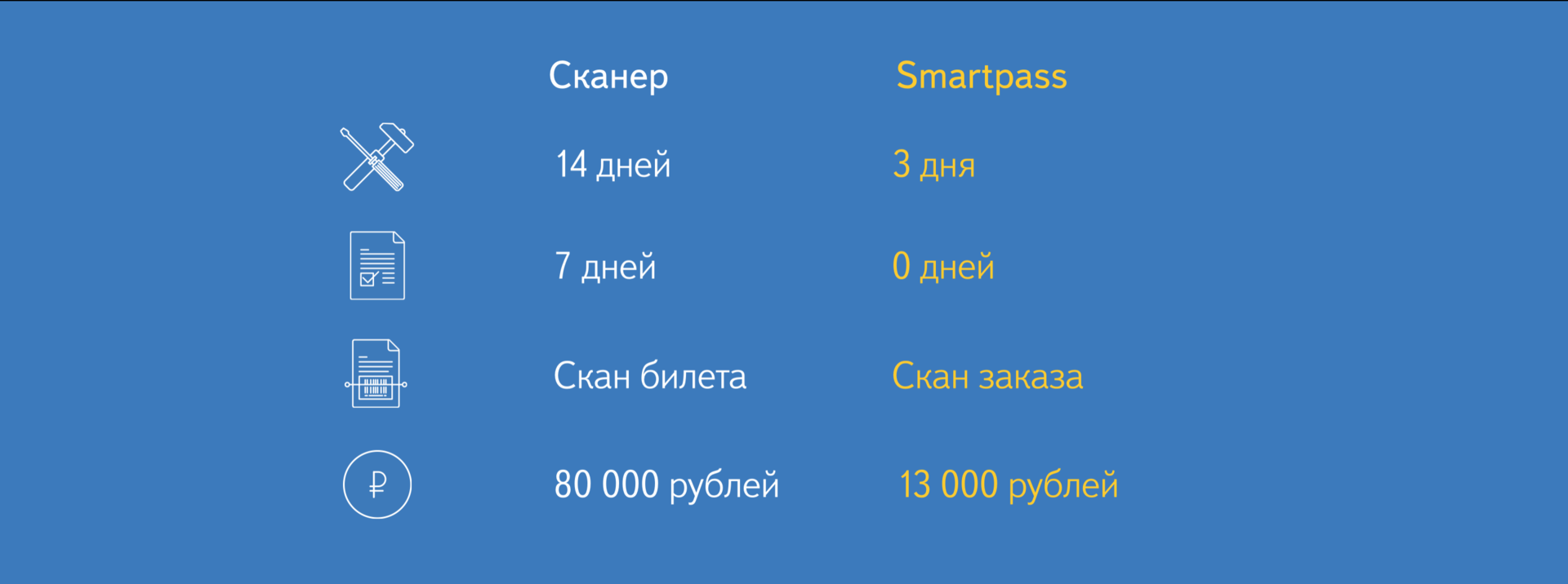 Технология от Яндекса, которая избавит нас от бумажных билетов в кино и очередей в кассу