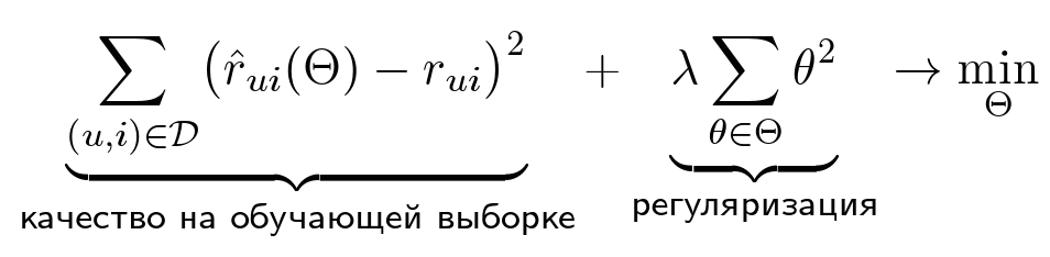 Как работают рекомендательные системы. Лекция в Яндексе