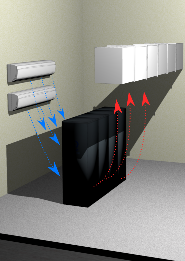 Краткий экскурс в охлаждение серверных Краткий экскурс в охлаждение серверных