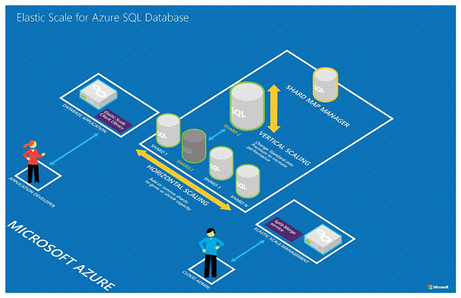 Обзор обновлений платформы Microsoft Azure за сентябрь