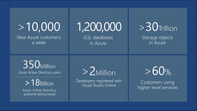 Обзор обновлений платформы Microsoft Azure за сентябрь