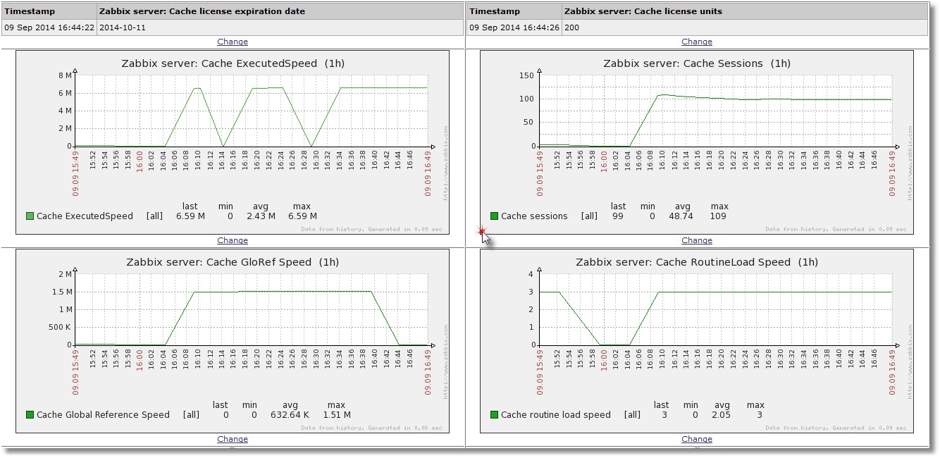 Создание пользовательских OID для мониторинга систем на Caché с помощью SNMP Создание пользовательских OID для мониторинга систем на Caché с помощью SNMP