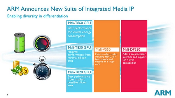 ARM Mali-T820, Mali-T830, Mali-T860