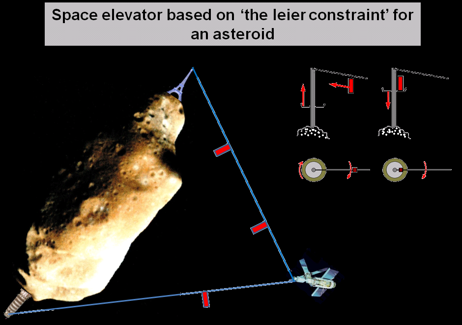 Как припарковаться к астероиду? image