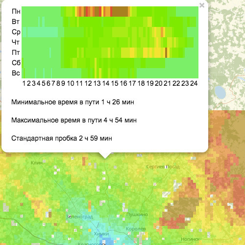 Московская область под Пробкоскопом