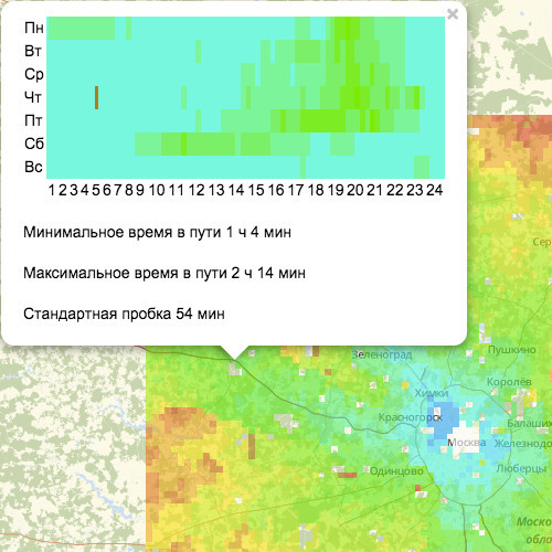 Московская область под Пробкоскопом