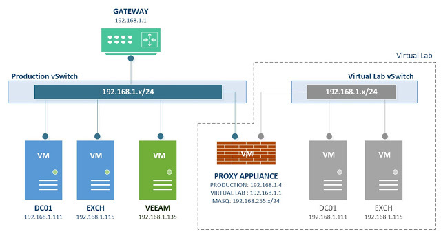 Новые возможности Veeam Backup & Replication 8.0: усовершенствованная репликация