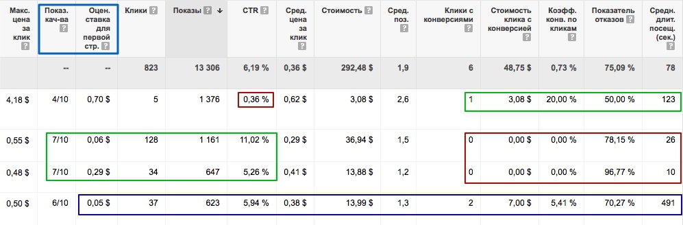 Во главе Гугла: как выжать максимум из контекстной рекламы Во главе Гугла: как выжать максимум из контекстной рекламы