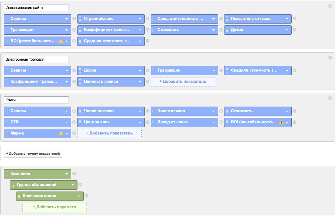 Во главе Гугла: как выжать максимум из контекстной рекламы Во главе Гугла: как выжать максимум из контекстной рекламы