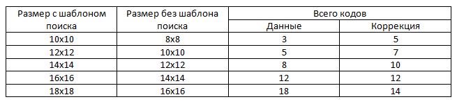 Как создается Data Matrix?