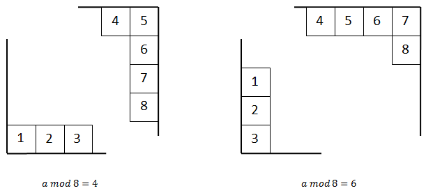 Как создается Data Matrix?