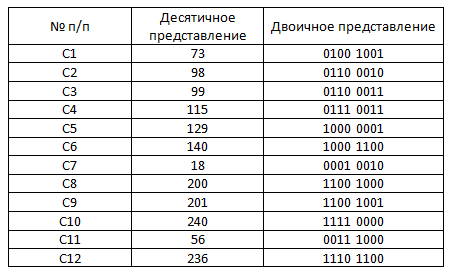 Как создается Data Matrix?