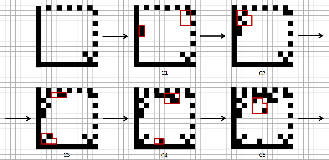 Как создается Data Matrix?