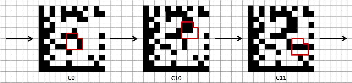 Как создается Data Matrix?