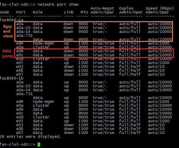 Поочередное гашение одного из vPC (vPC-1 или vPC-2) на Nexus