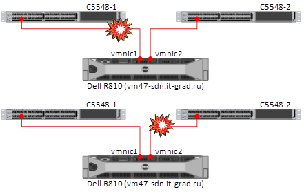 Сетевое подключение к серверу ESXi