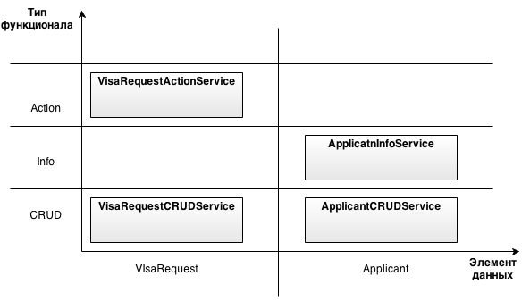 Cohesion in Enterprise Applications