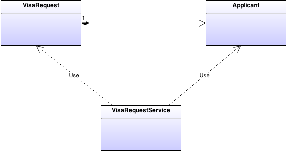 Cohesion in Enterprise Applications Cohesion in Enterprise Applications