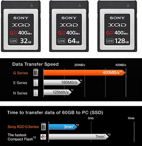 Sony объявила о старте продаж высокоскоростных карт памяти G Series XQD version 2