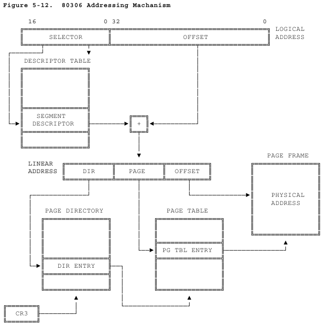Адреса памяти: физические, виртуальные, логические, линейные, эффективные, гостевые Адреса памяти: физические, виртуальные, логические, линейные, эффективные, гостевые