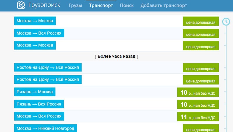 Двойной форсаж. Первая success story российского краудинвестинга Двойной форсаж. Первая success story российского краудинвестинга