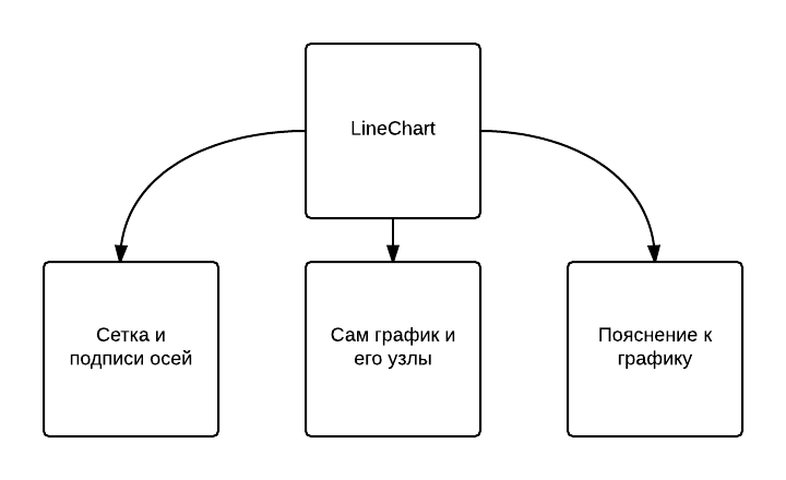 Гибкая настройка графиков в JavaFX