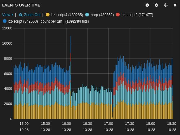 Обновление timezone в logstash