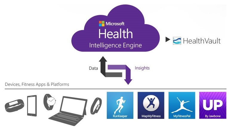 Представляем умный браслет Microsoft Band с поддержкой Windows Phone, iOS и Android Представляем умный браслет Microsoft Band с поддержкой Windows Phone, iOS и Android