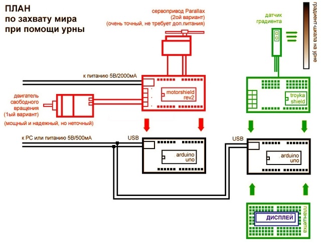 Гик конкурс: как мы это делали (часть 2) и итоги