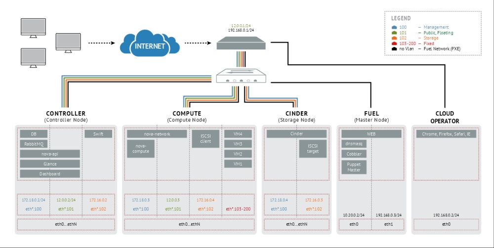 Сам себе AWS. Часть 1 image