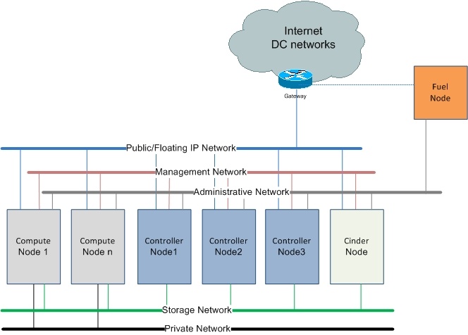 Network перевести