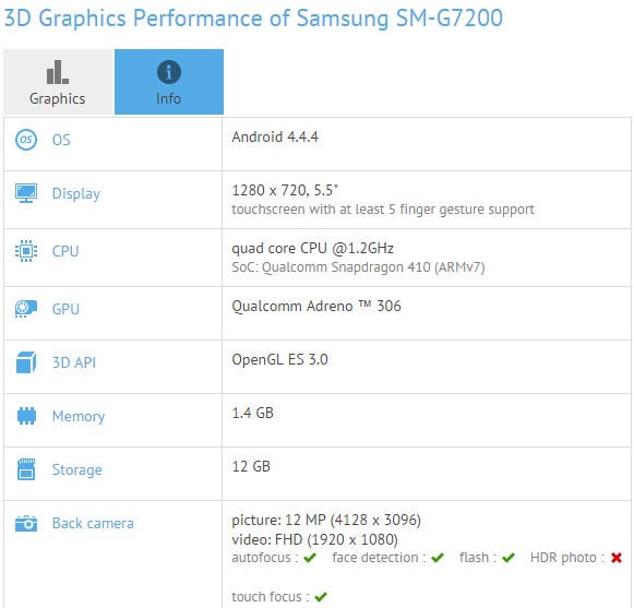 Samsung Galaxy Grand 3: характеристики