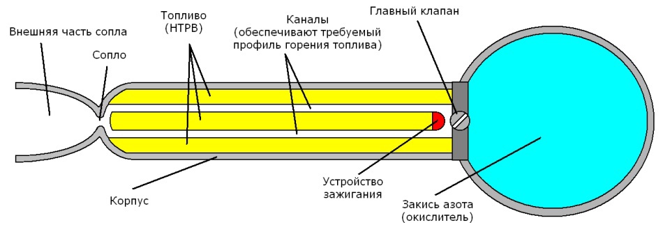 Черная неделя «частного космоса»