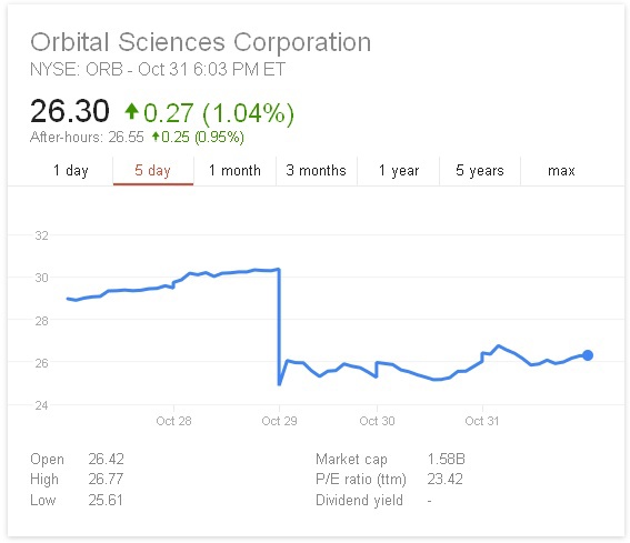 Черная неделя «частного космоса» Черная неделя «частного космоса»