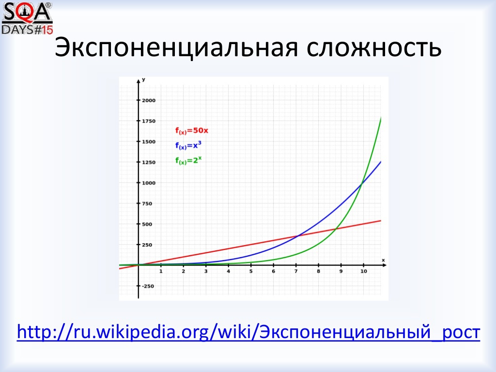 Доклад с SQA Days — Автоматизация тестирования: отбрасываем лишнее и проверяем суть