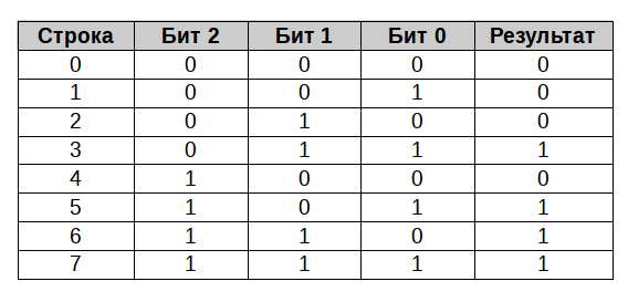 Когда надо соображать на троих?