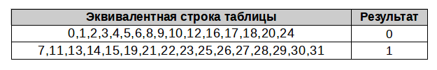 Когда надо соображать на троих?