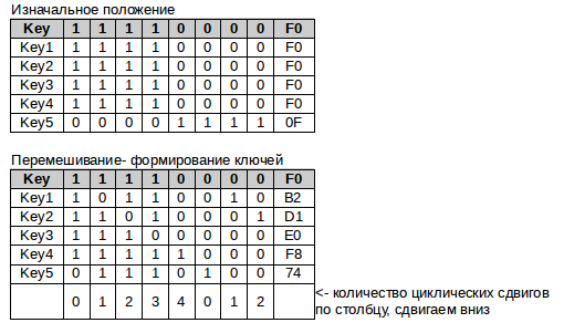 Когда надо соображать на троих?