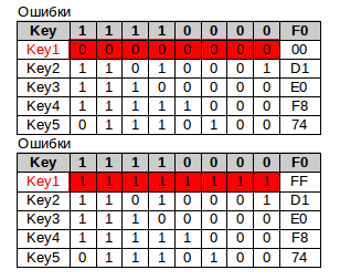 Когда надо соображать на троих?