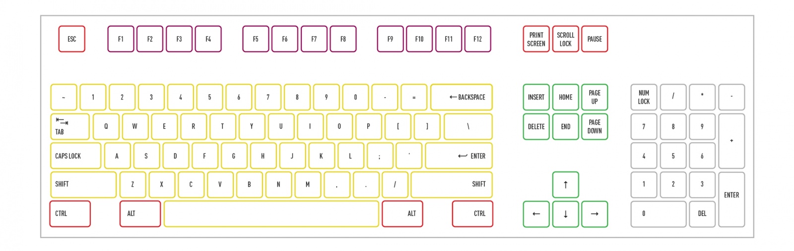 IBM Model M